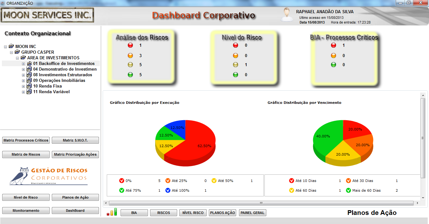 Dashboard do Usuário